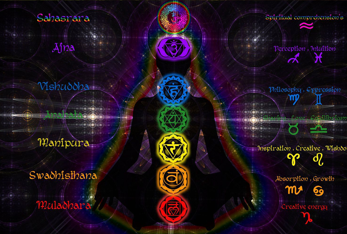 The Planets and The Chakras